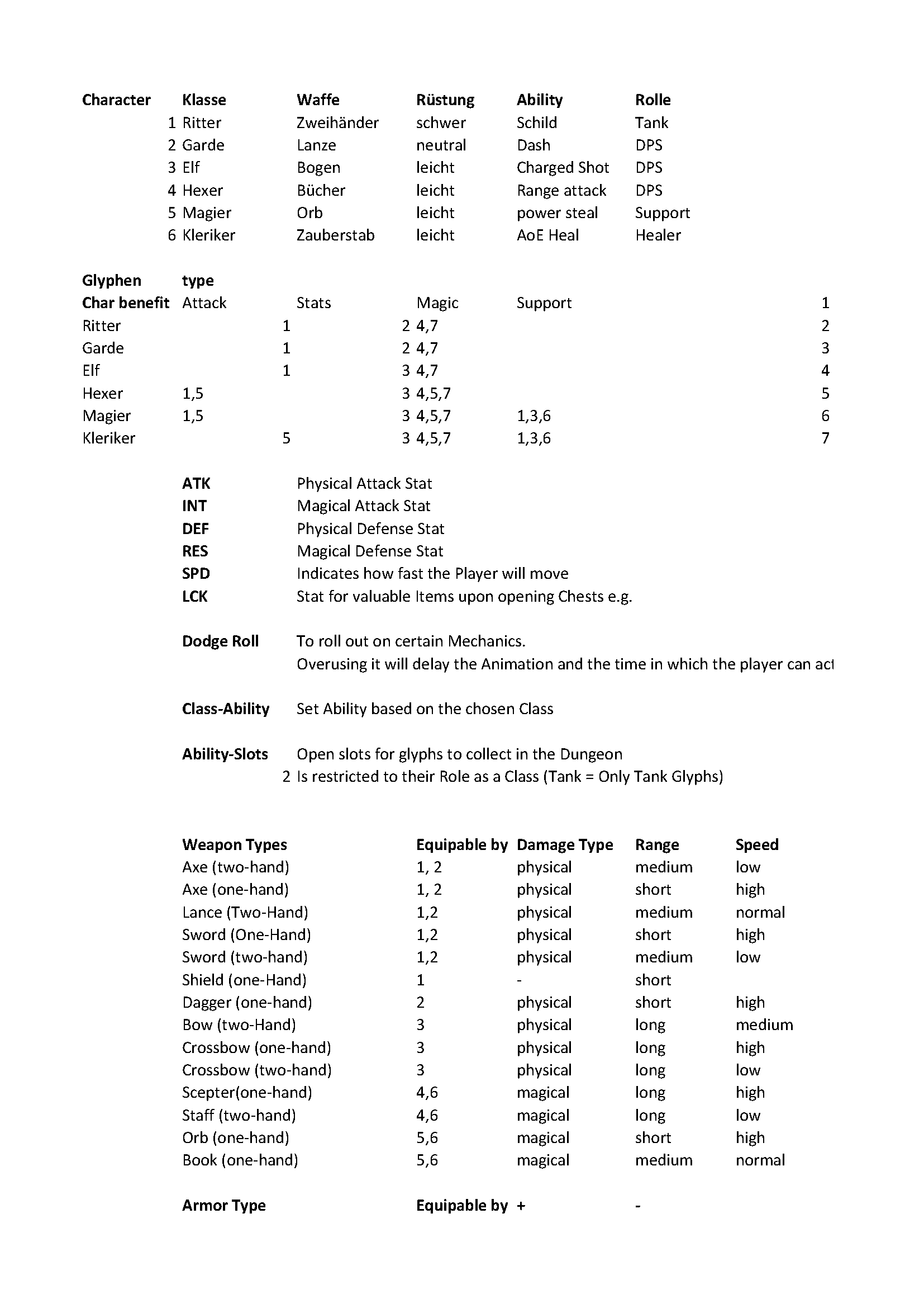 Character MOBarena Data Tables_Seite_1