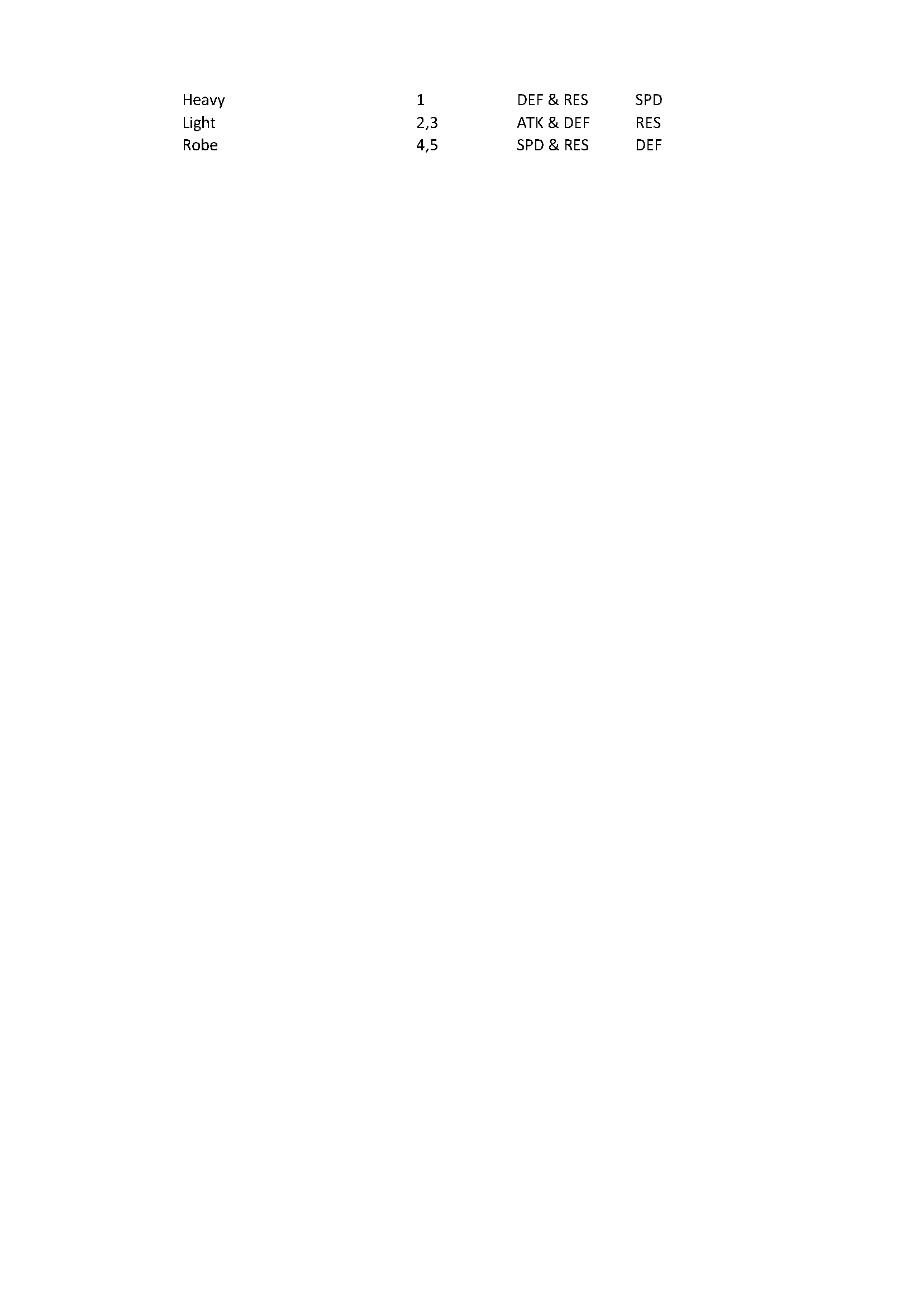 Character MOBarena Data Tables_Seite_2