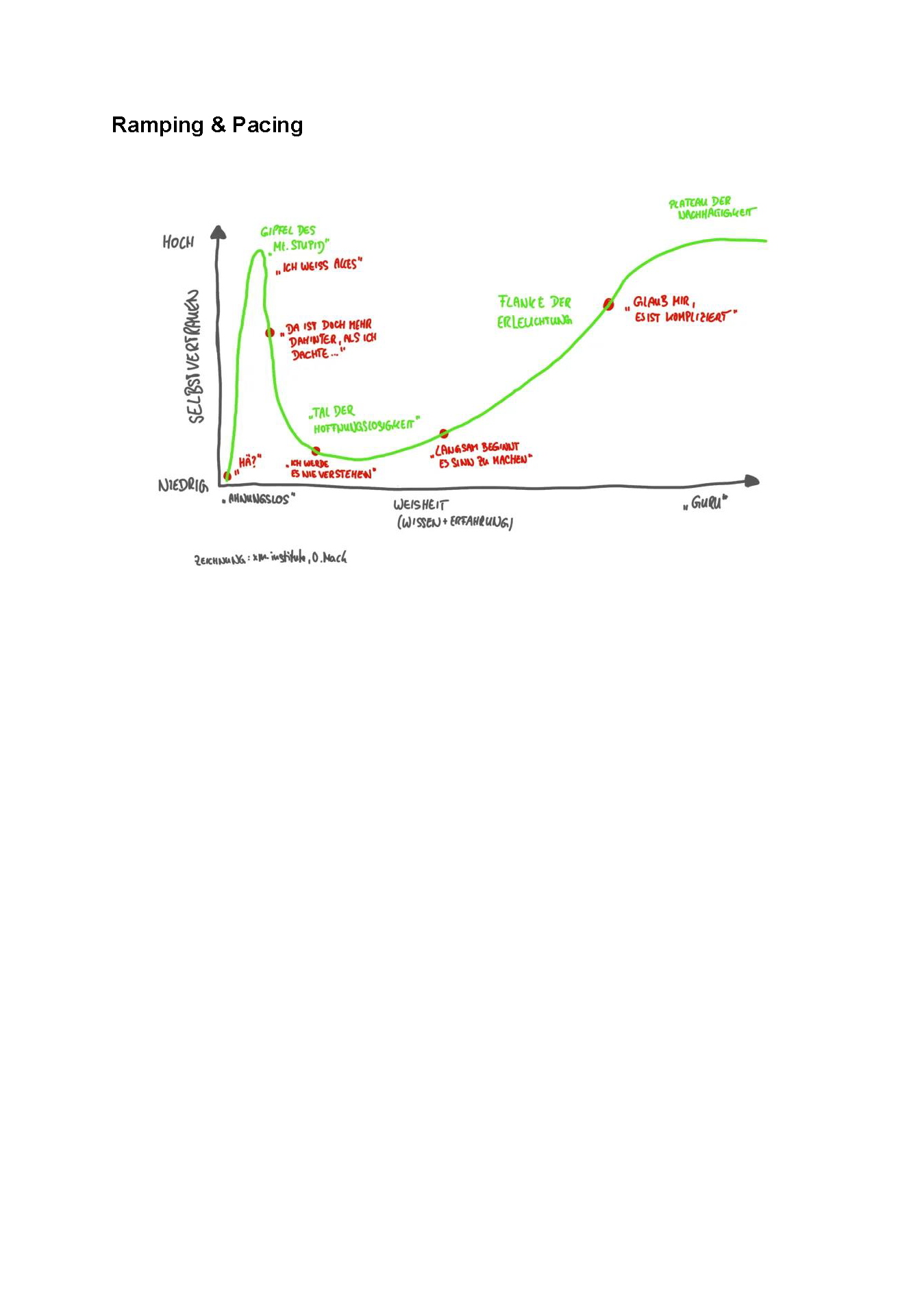Level Design Document_Seite_6