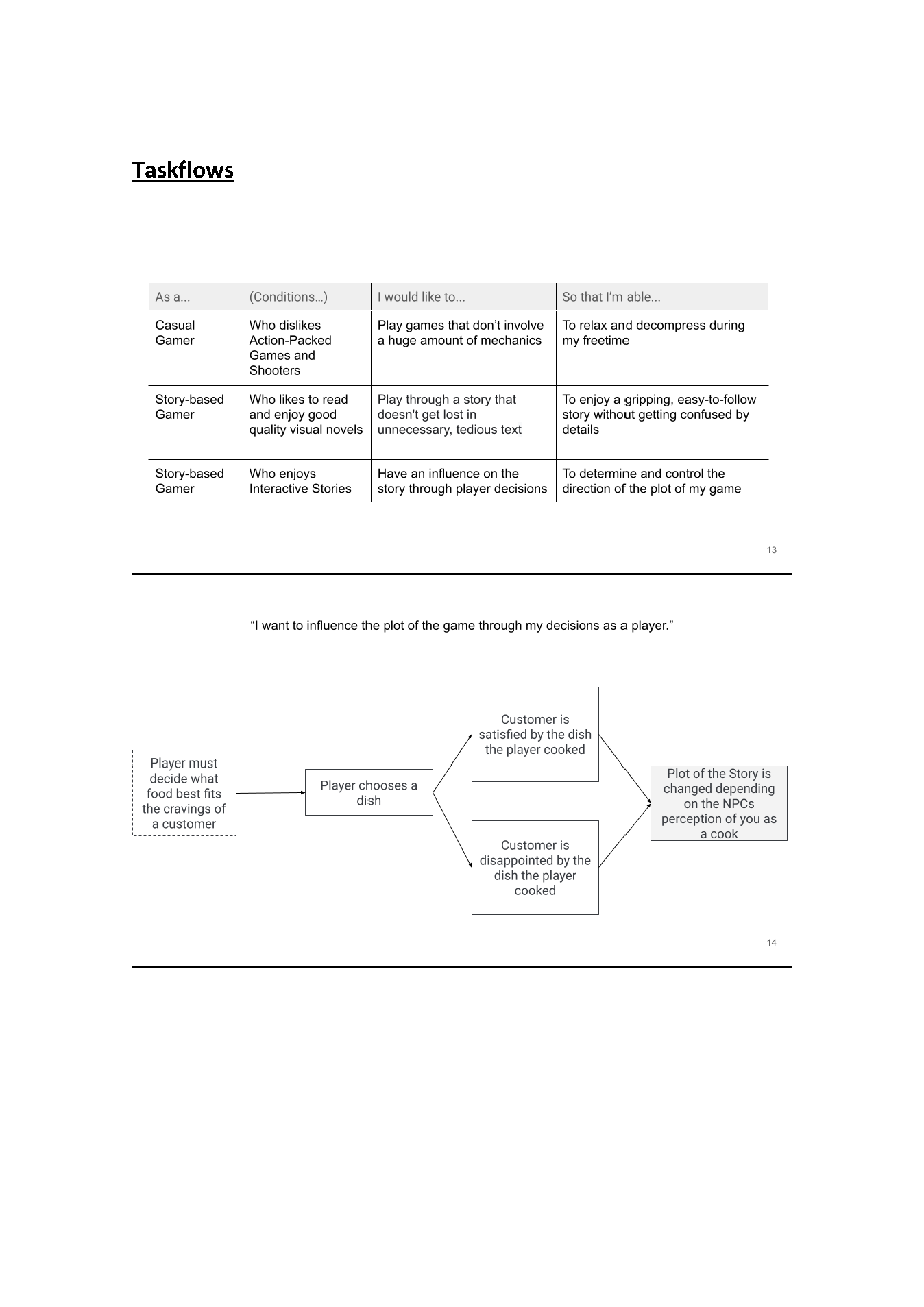 High Concept Paper_Seite_9